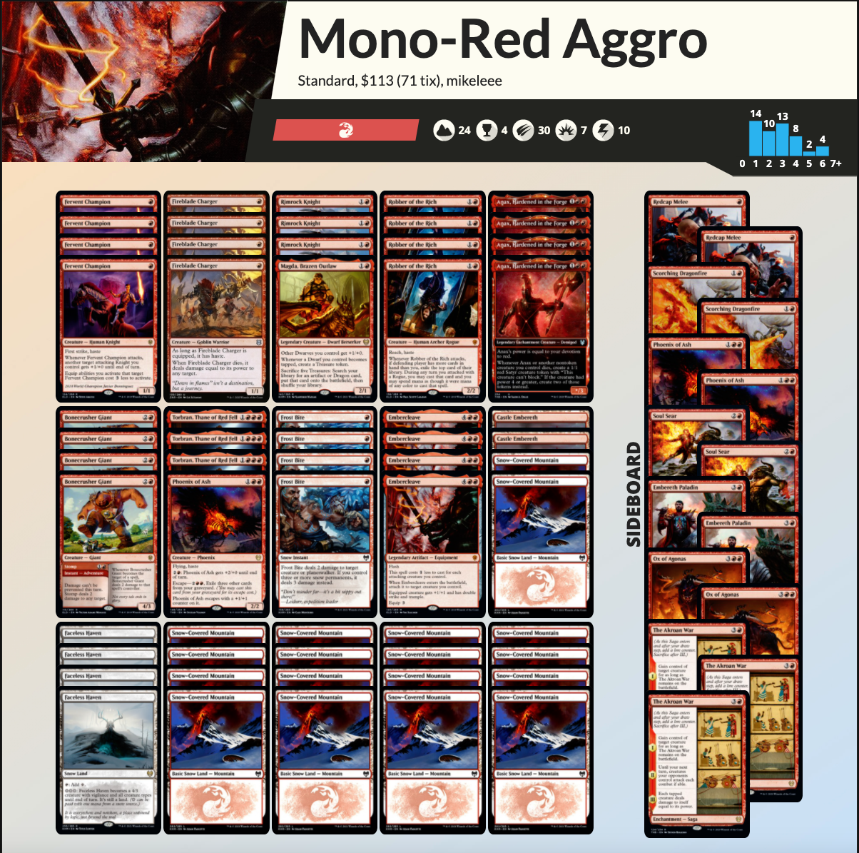 Mono-Red Aggro deck